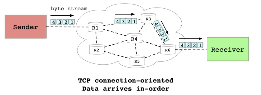 Pasted image 20231031150119.png