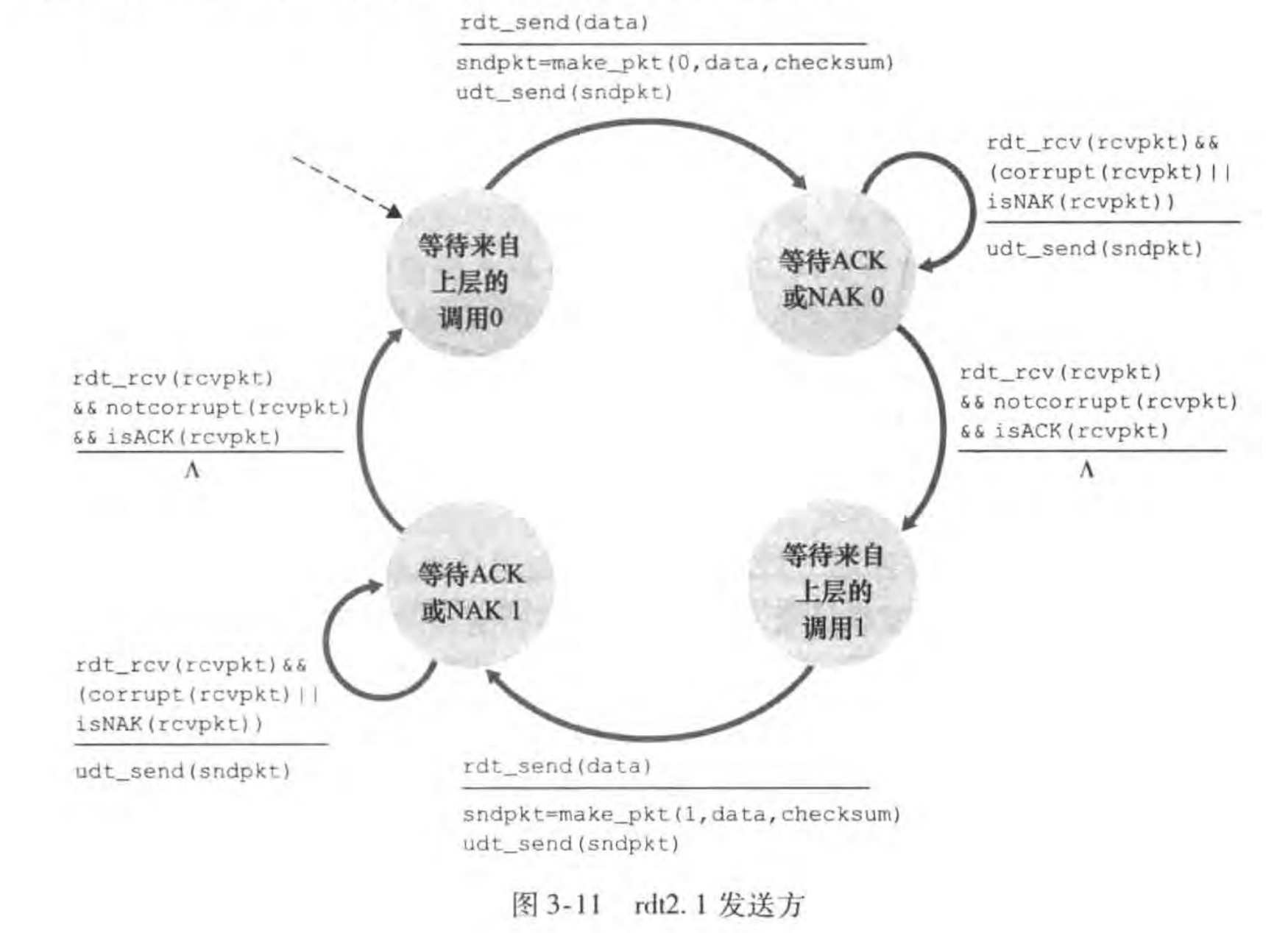 Pasted image 20231108203138.png