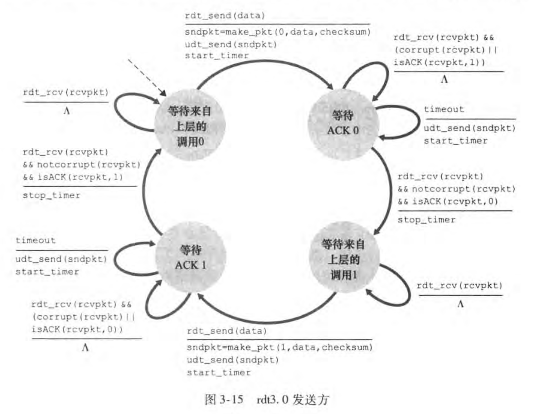 Pasted image 20231109091635.png