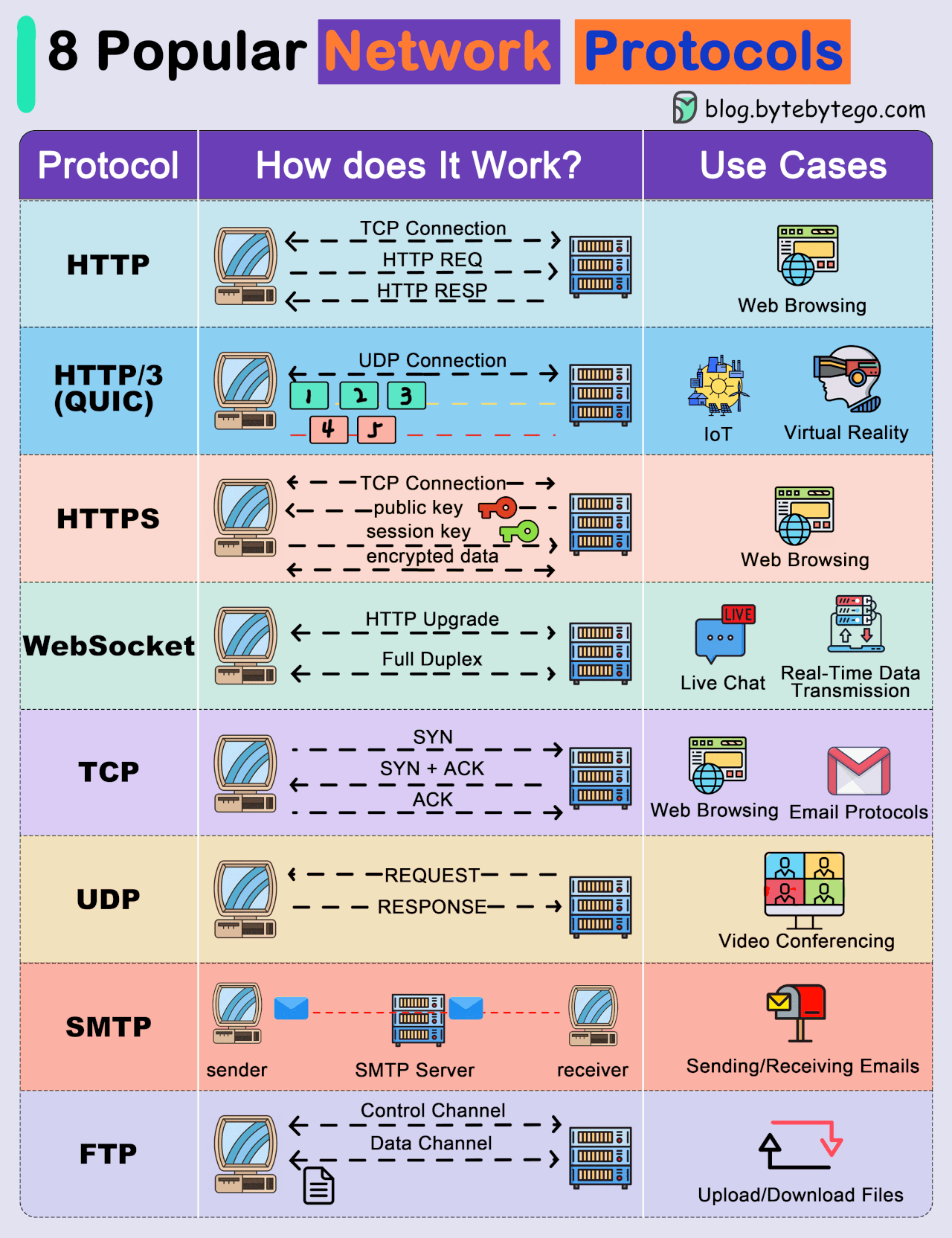 network-protocol.gif